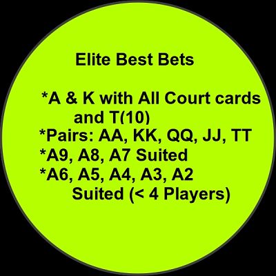 Lime Green - Best Bets
