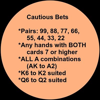 Orange - Cautious Bets